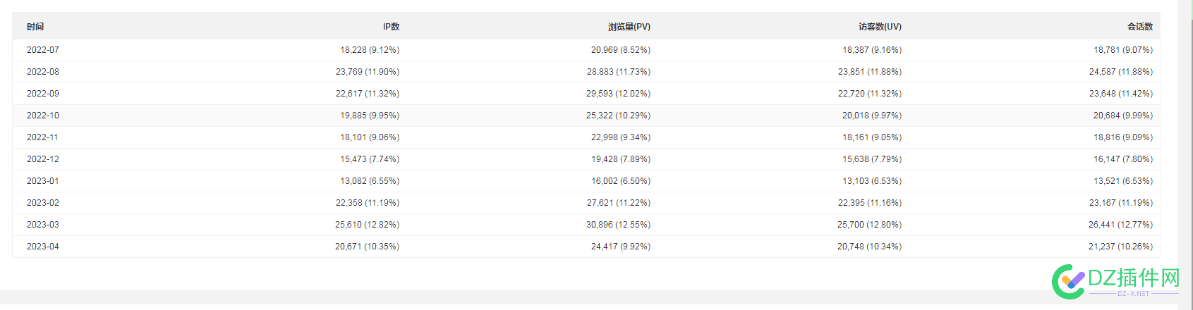 优化了个小众行业的网站，一年没更新内容了还是比较稳定的 优化,了个,小众,行业,网站