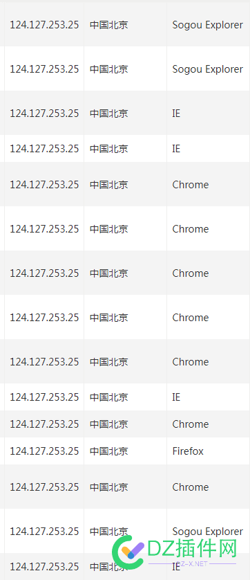 这个IP是什么IP？ 这个,是什么,什么,127,253