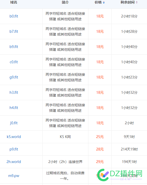 今晚上如果中了奖，立马买个2位的短米，没想到2位的花样后缀米，这么便谊了 今晚,晚上,如果,立马,没想到