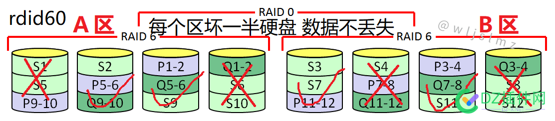 数据移如狗哟 数据,36940