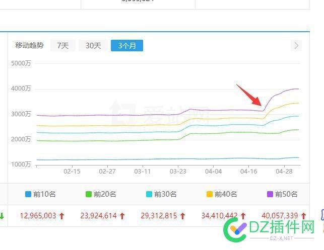 关于大批量网站停止收录和蜘蛛抓取【SEO必看，顶上去】 关于,批量,网站,停止,收录