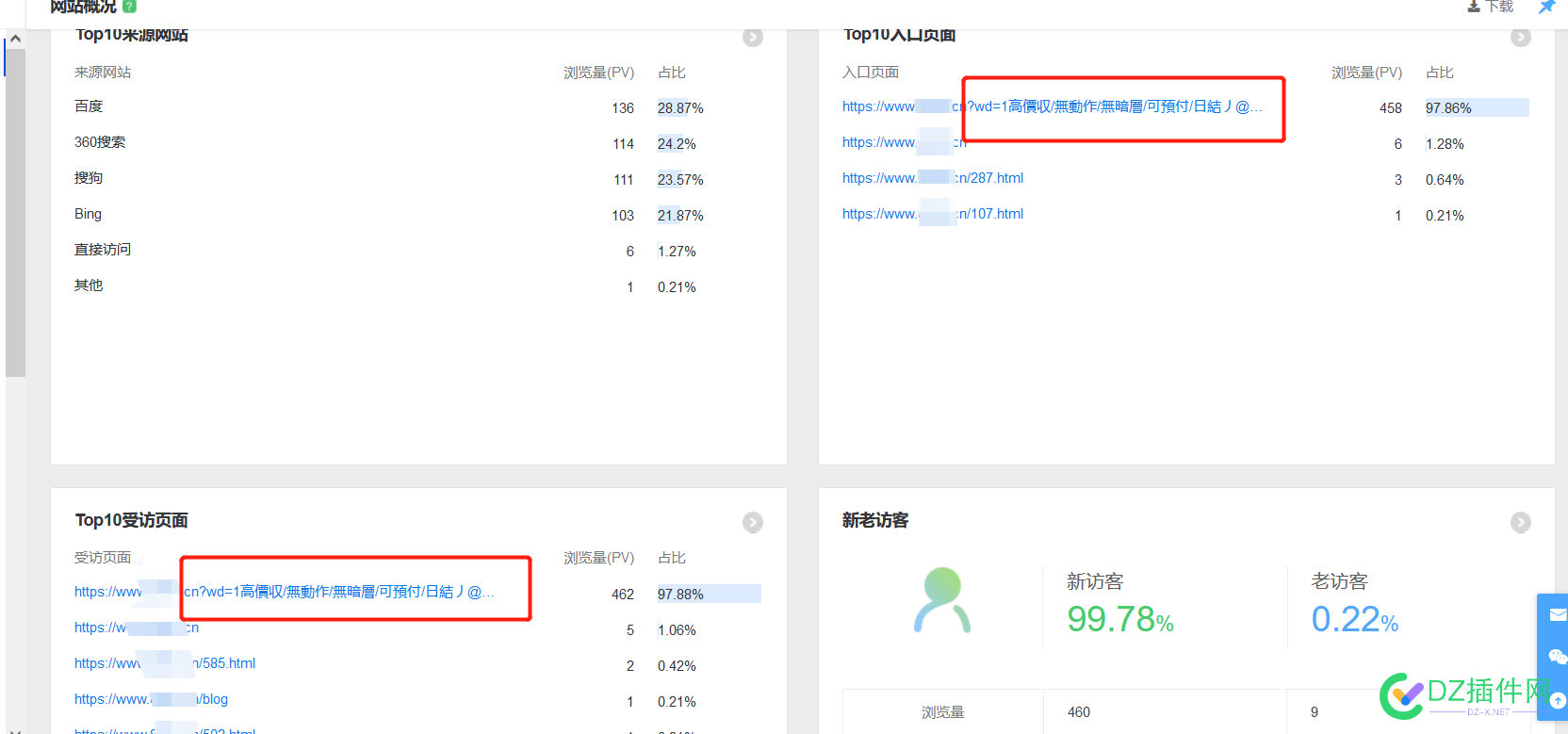 网站好不容易收录了后台看流量这是被黑了嘛？ 可可,点微,西瓜,it618