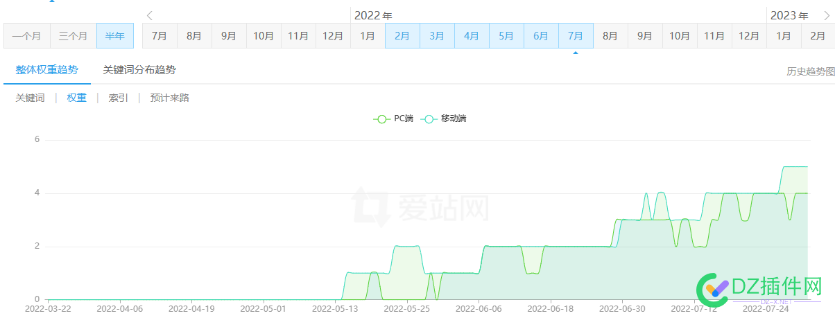 不到1年，百度权重从0到7,这速度比火箭都快 百度,百度权重,权重,速度,火箭