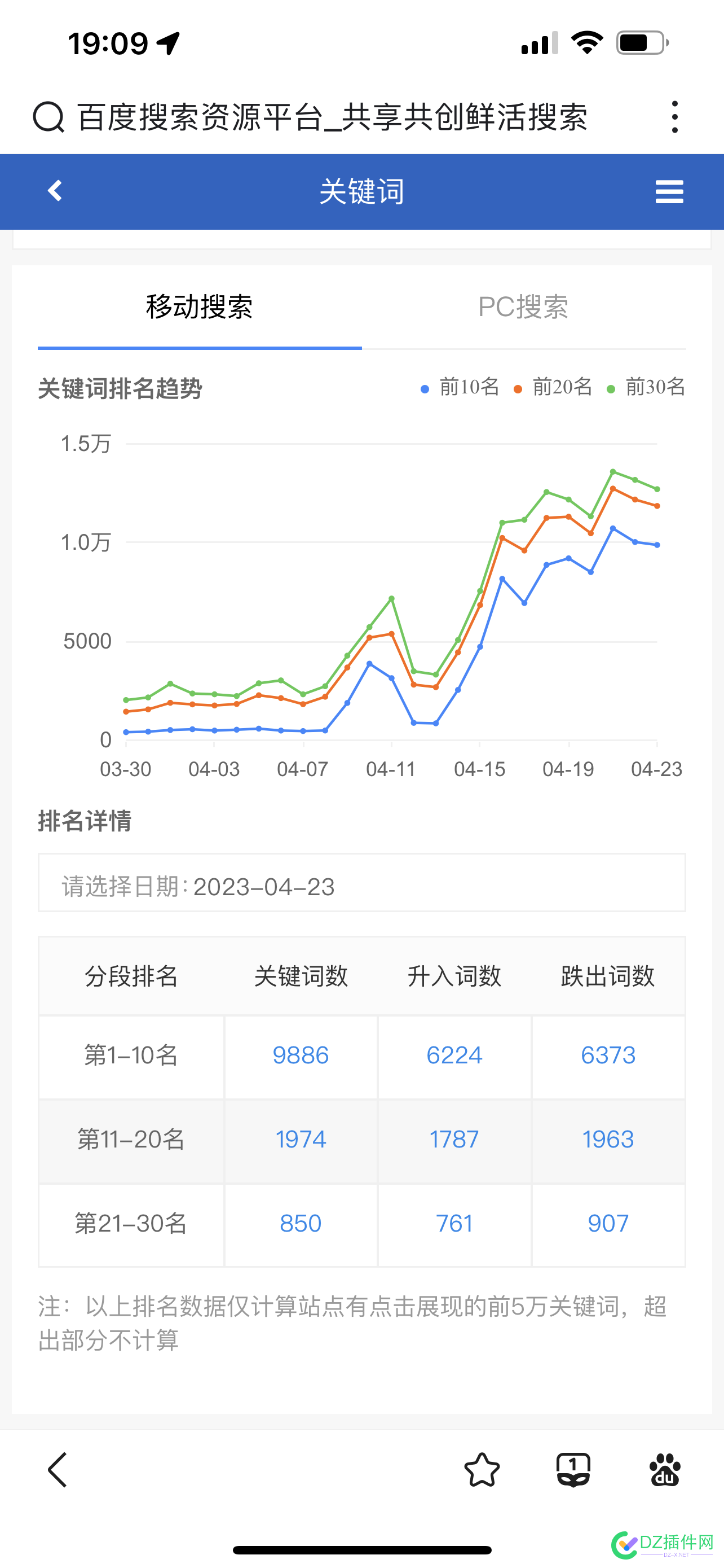 有人要刷快排不，百度pc手机都可以，重点免费测试不要钱的 有人,百度,手机,都可以,可以