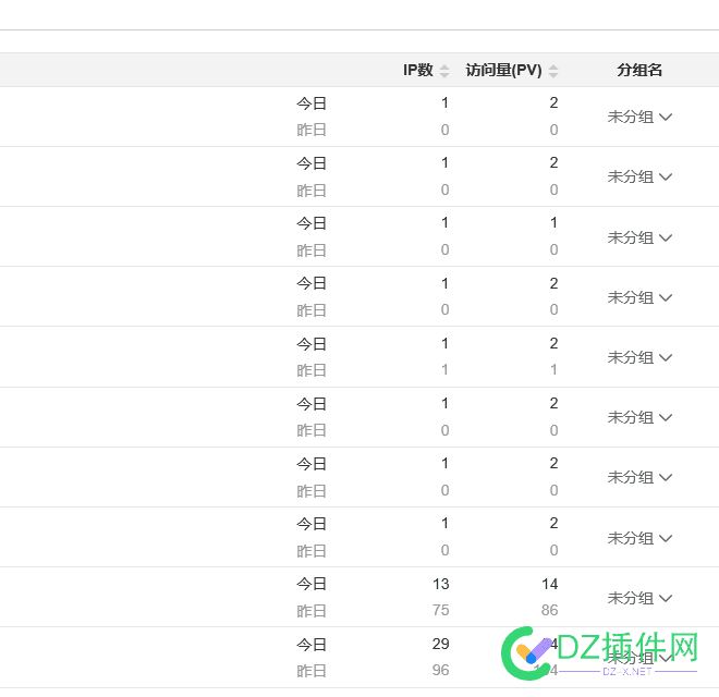 一天也没人访问。自己访问一个吧 一天,访问,自己,一个,37147