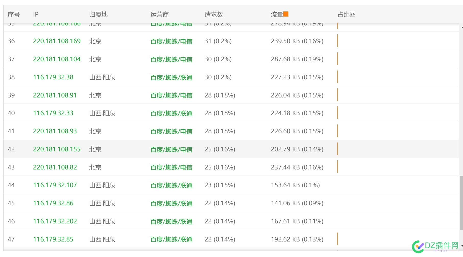 我网站这是怎么了，被攻击了吗 网站,这是,怎么,怎么了,攻击