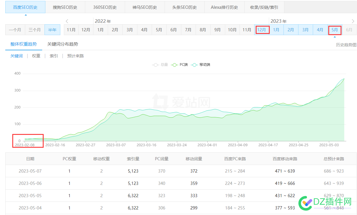 这水平如何?能不能去找个公司来做seo岗了 水平,如何,能不能,不能,去找