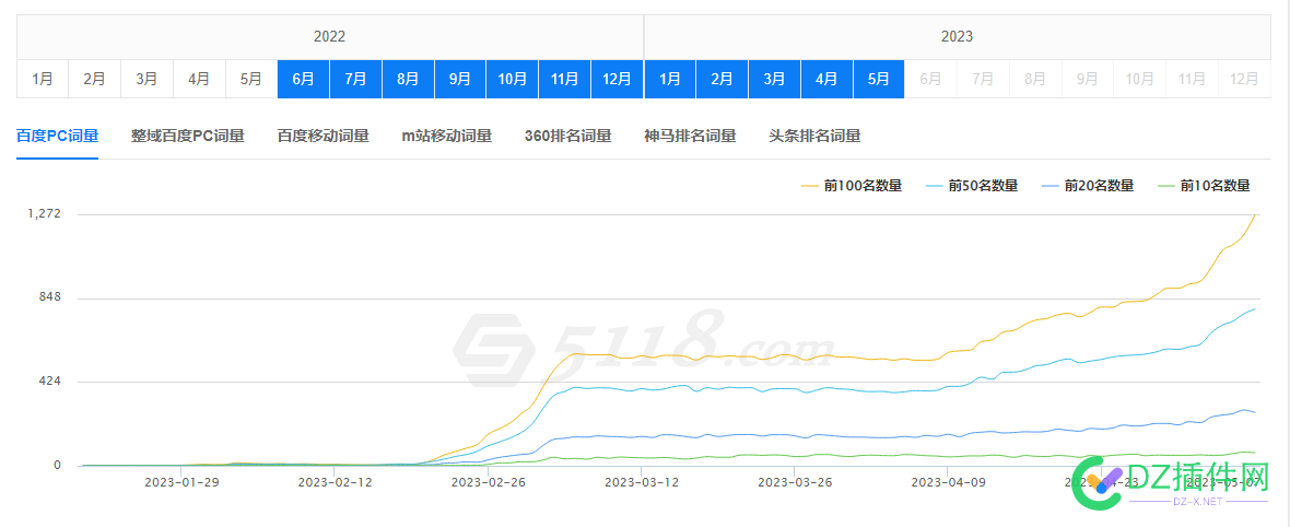 这水平如何?能不能去找个公司来做seo岗了 水平,如何,能不能,不能,去找