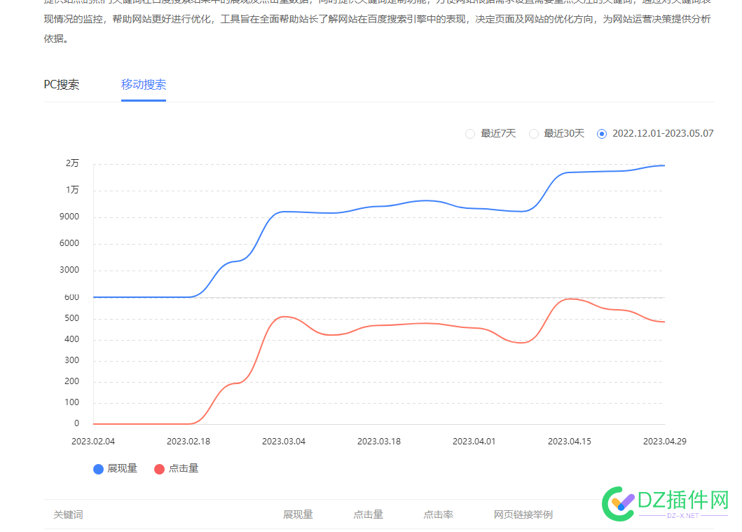 这水平如何?能不能去找个公司来做seo岗了 水平,如何,能不能,不能,去找