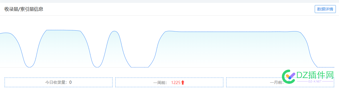 通过站长工具，为什么收录数量忽高忽低的呢？ 通过,站长,站长工具,工具,为什么