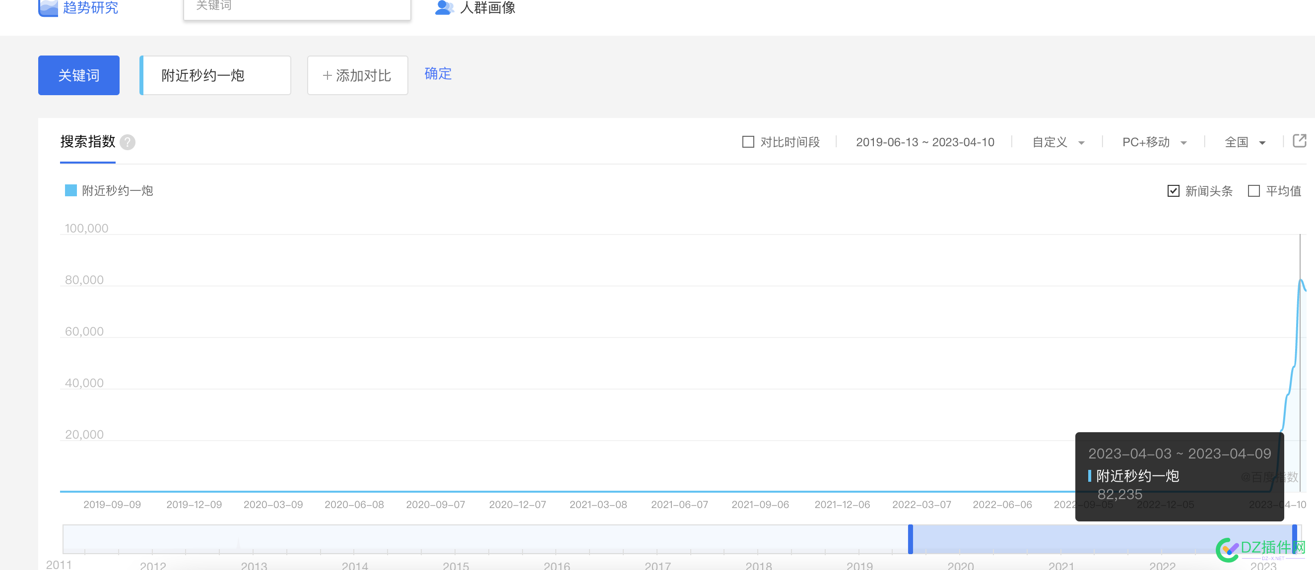 这是什么seo技巧? 这是什么,什么,seo,技巧