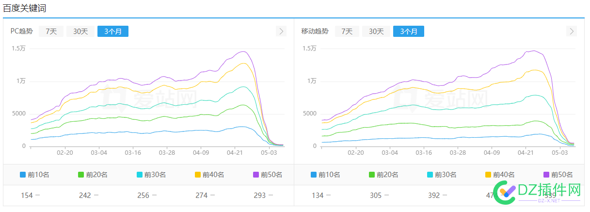 最近网站被K了，什么都没有干，怎么能恢复呢？ 最近,网站,什么,没有,怎么