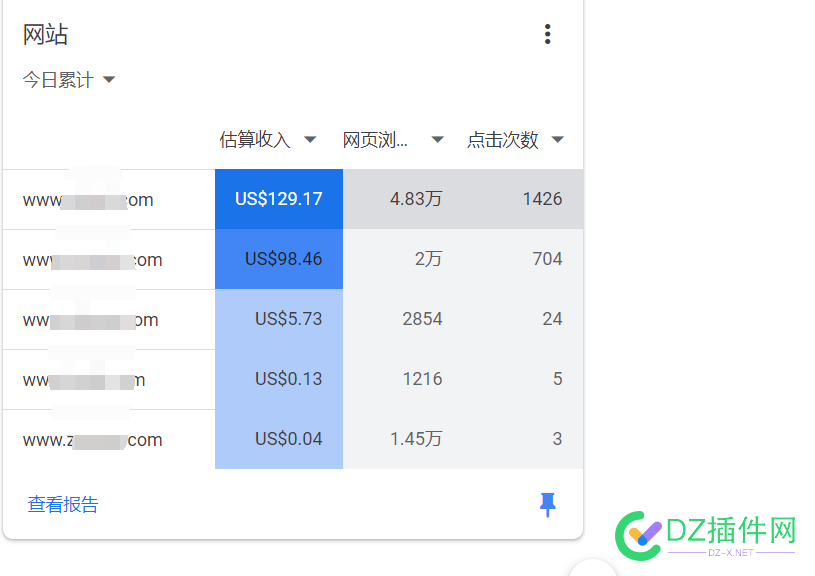 好消息！！！网站接入谷歌联盟的看过来，全程免费还能挣钱 好消息,消息,网站,接入,谷歌