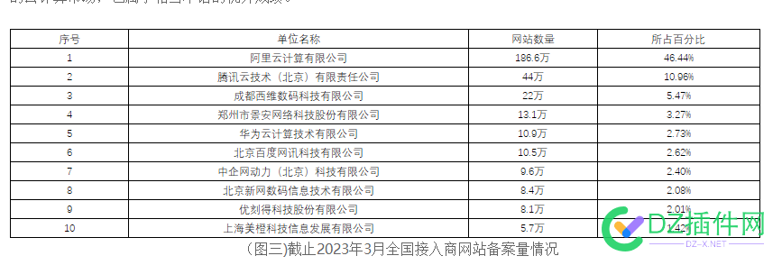 这个才是国内BA接入统计量！ 这个,才是,国内,接入,统计