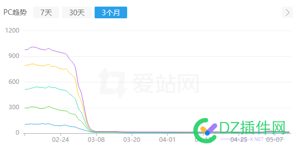 这下完完了。。 这下,完了,关机,睡觉,37747