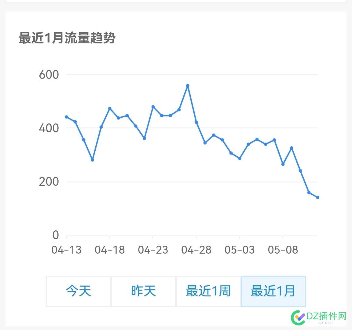 从五月份开始流量下降了好多，是不是统计被刷的原因 五月,月份,开始,流量,下降