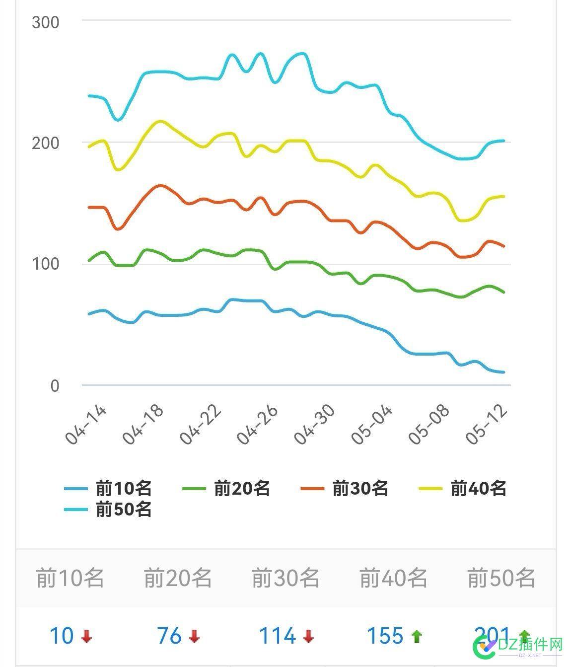 从五月份开始流量下降了好多，是不是统计被刷的原因 五月,月份,开始,流量,下降