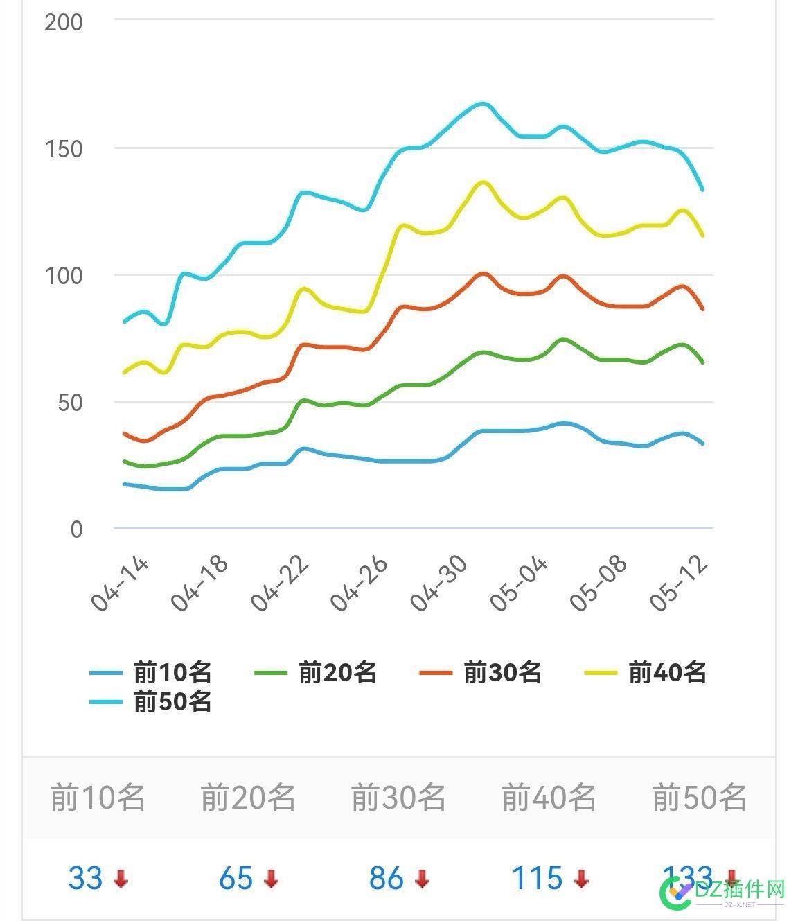 从五月份开始流量下降了好多，是不是统计被刷的原因 五月,月份,开始,流量,下降