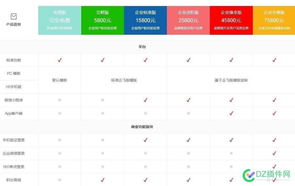 Discuz的收费版，包含，原版软件的商业授权费么？ discuz,收费,包含,原版,软件