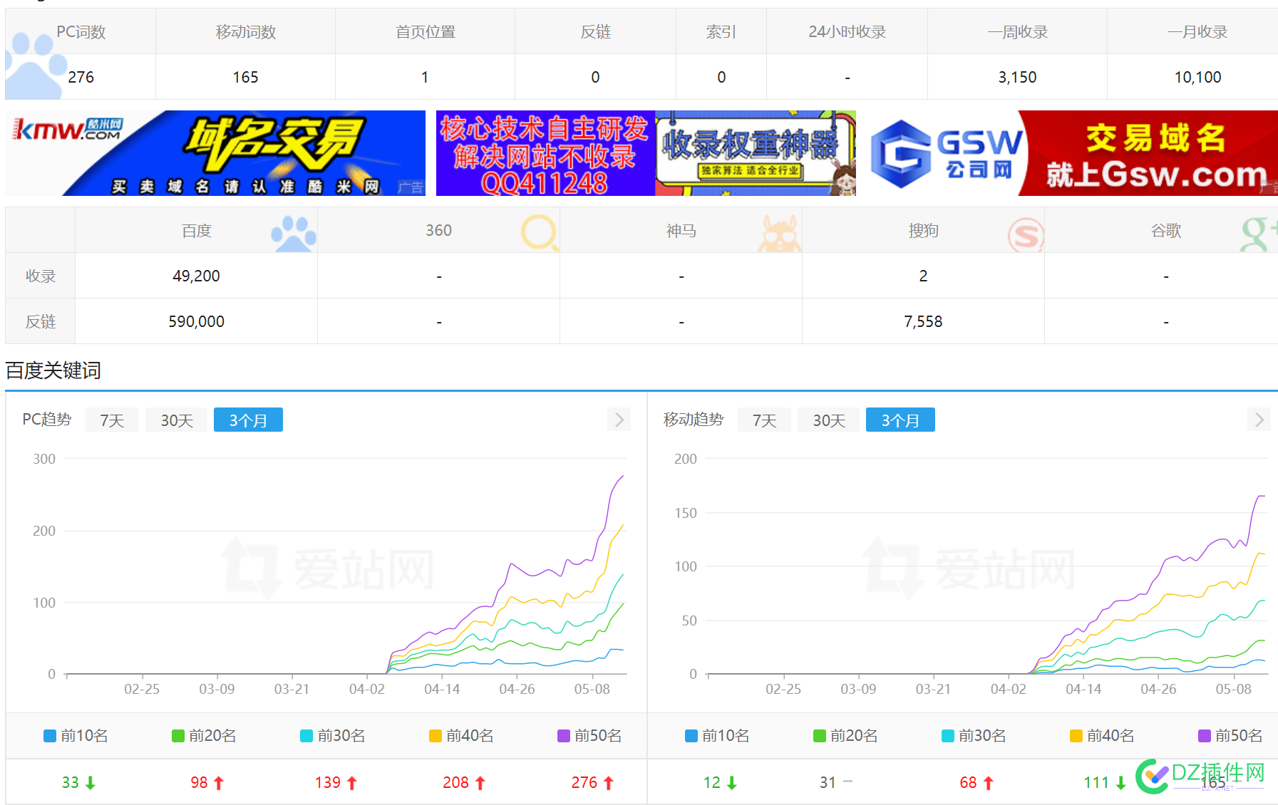 找到新方法快速上权重了 找到,方法,快速,权重,37821