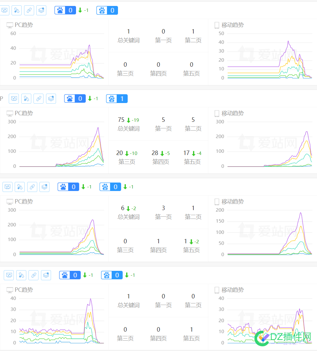 chatGPT文章站集体扑街，大家注意了 文章,集体,扑街,大家,注意