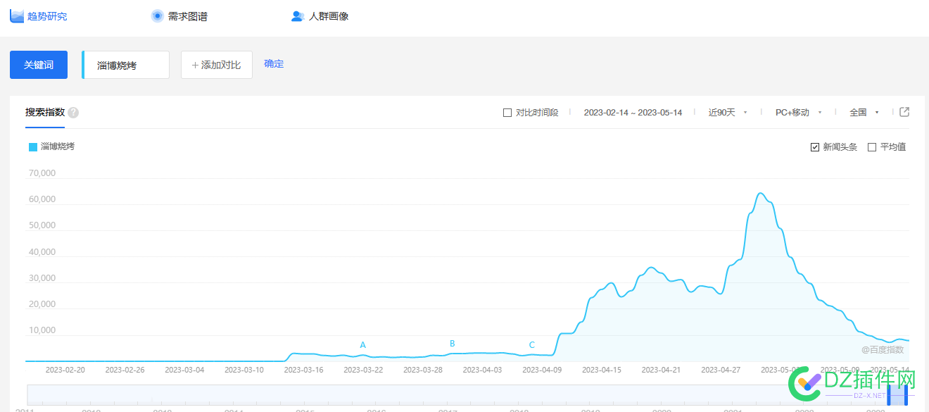 淄博烧烤能火多久？ 淄博,烧烤,多久,37938,哪个