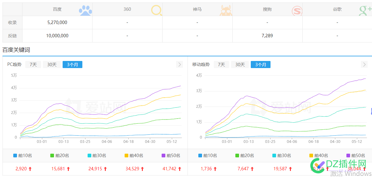 权7的垂直行业站能卖10w+吗？ 垂直,垂直行业,行业,旅游,值钱