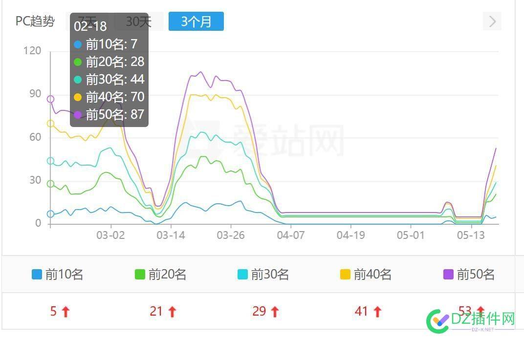 还是不建议一个ip放太多网站 还是,建议,一个,太多,网站