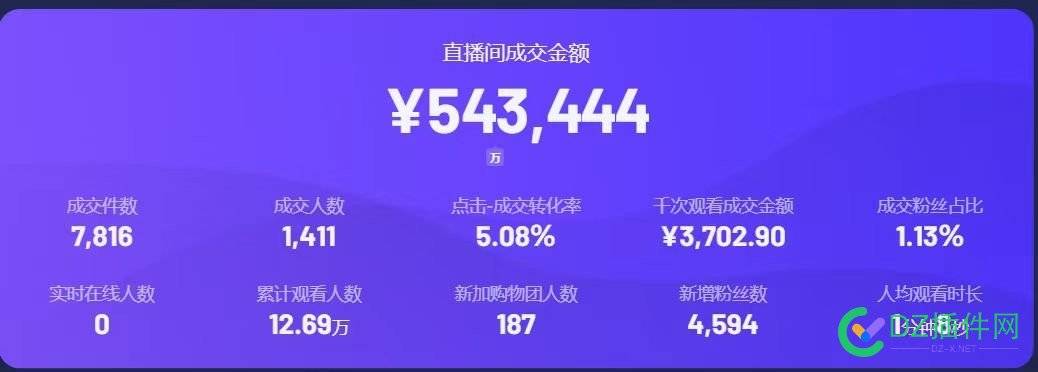 去年还当轻食店的老板娘，今年转型做直播，一天成交额50万 去年,轻食,老板,老板娘,今年
