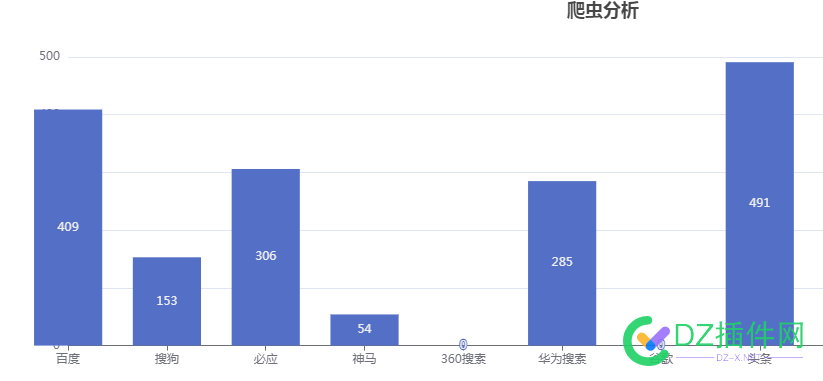 新网站过山车怎么办？ 新网,网站,过山车,怎么,怎么办？