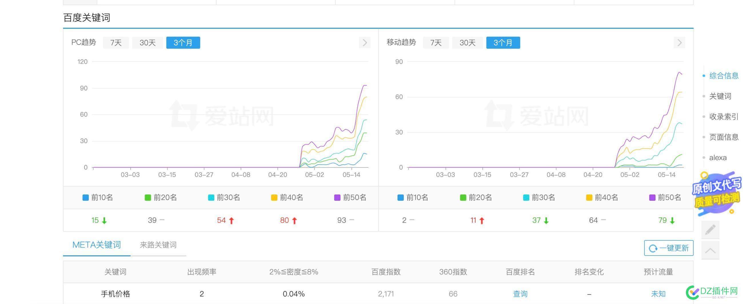 给大家汇报一下gpt做站的效果 大家,汇报,一下,效果,首先