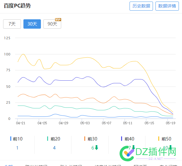 各位大佬请问怎么应对？ 各位,大佬,请问,怎么,应对