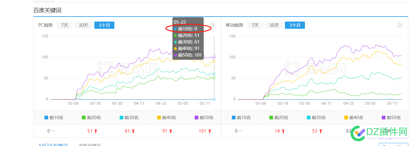 为什么个人网站排名全在第二页啊 为什么,什么,个人,个人网站,网站