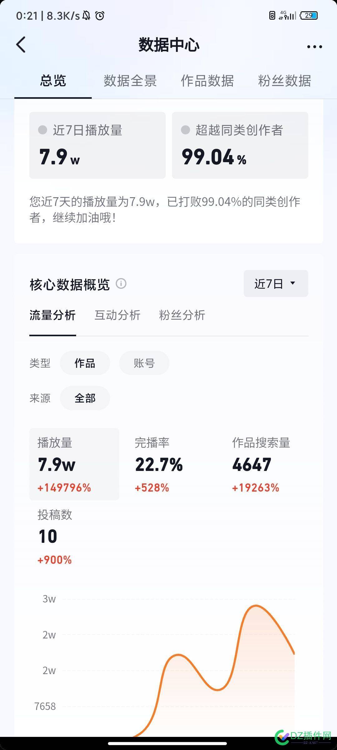 抖音，最近抓住了一波热点，现在热度快没了该怎么无缝转战其他战场。 抖音,最近,抓住,一波,热点