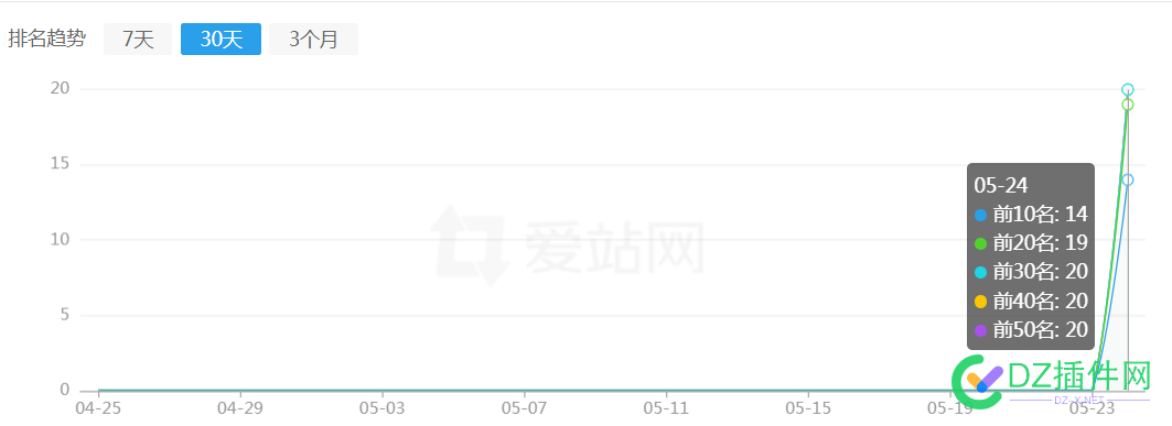 这神马最近抽了？ 神马,最近,两个,流量,突然