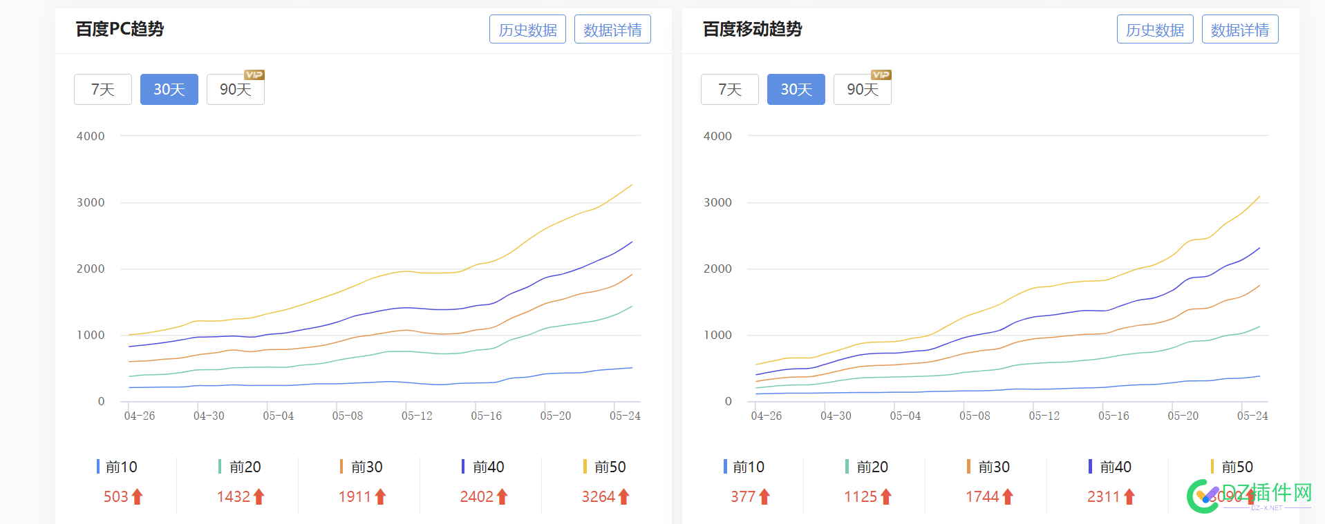 你们站点每天稳定多少IP？ 你们,站点,每天,稳定,多少