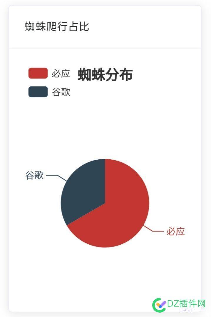 总算找到必应超越百度的原因了 总算,找到,必应,超越,百度