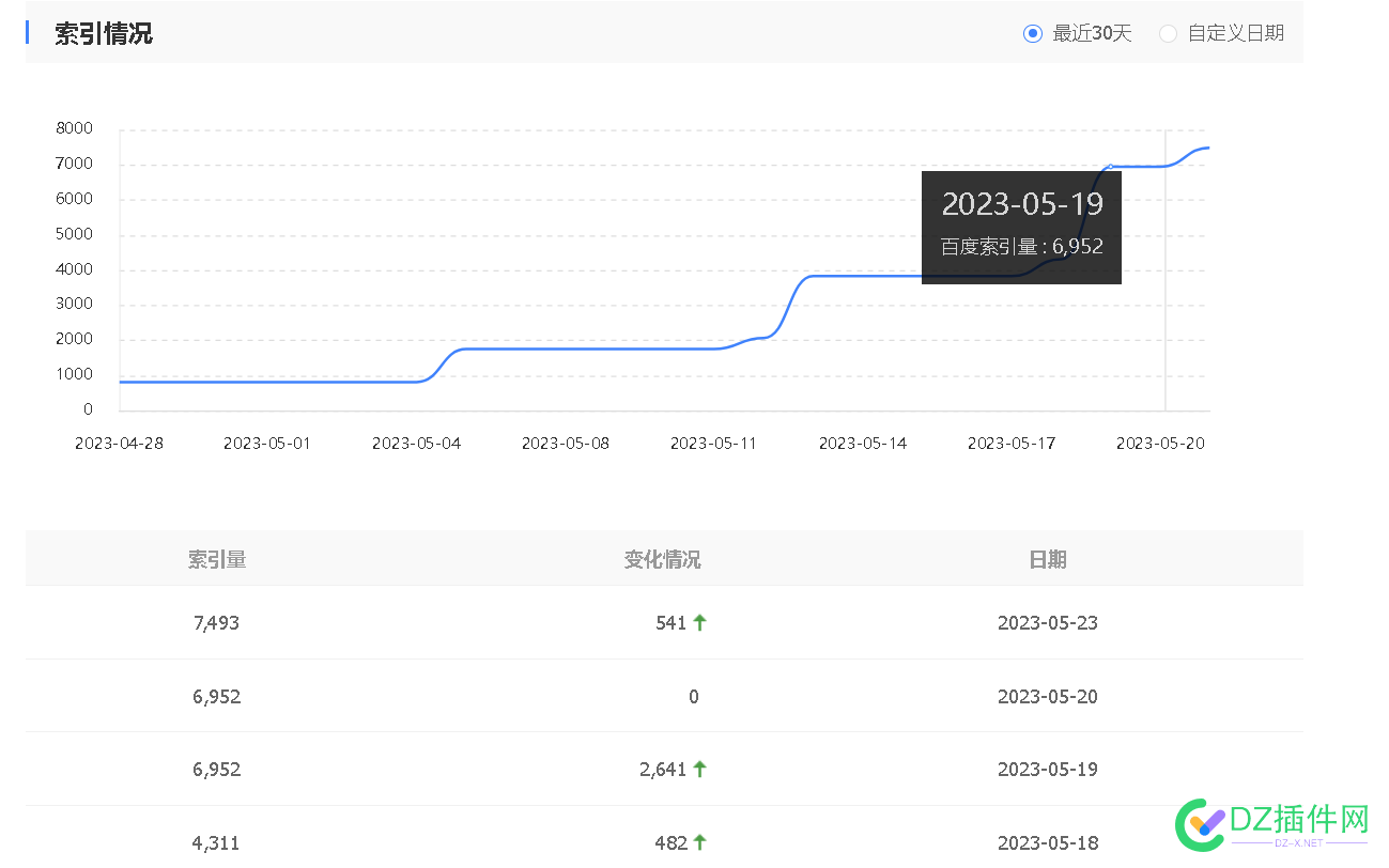 索引疯涨是怎么回事 索引,疯涨,怎么,怎么回事,回事