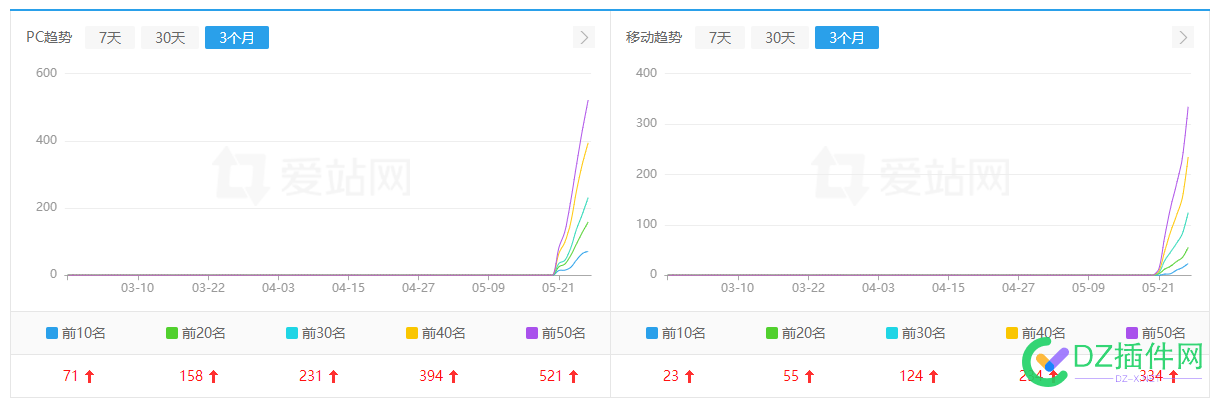 本周出货，曲线一起来就能交付客户了,感觉SEO还是温饱的 本周,出货,曲线,一起,一起来