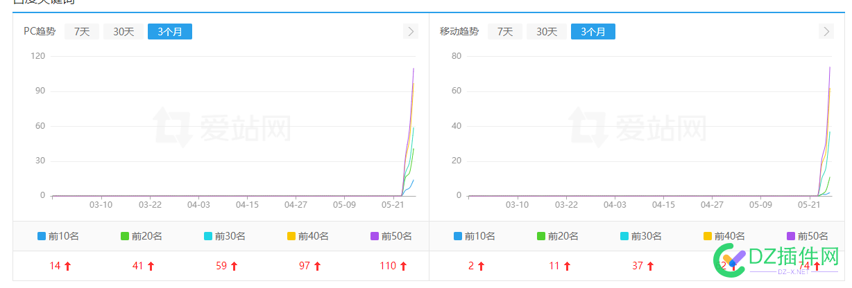 本周出货，曲线一起来就能交付客户了,感觉SEO还是温饱的 本周,出货,曲线,一起,一起来