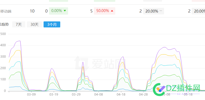 这回能起来吧 这回,起来,来吧,38930