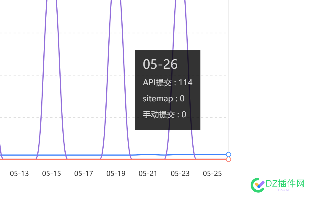 你们看看你们的api推送是不是增加了 你们,看看,推送,是不是,不是