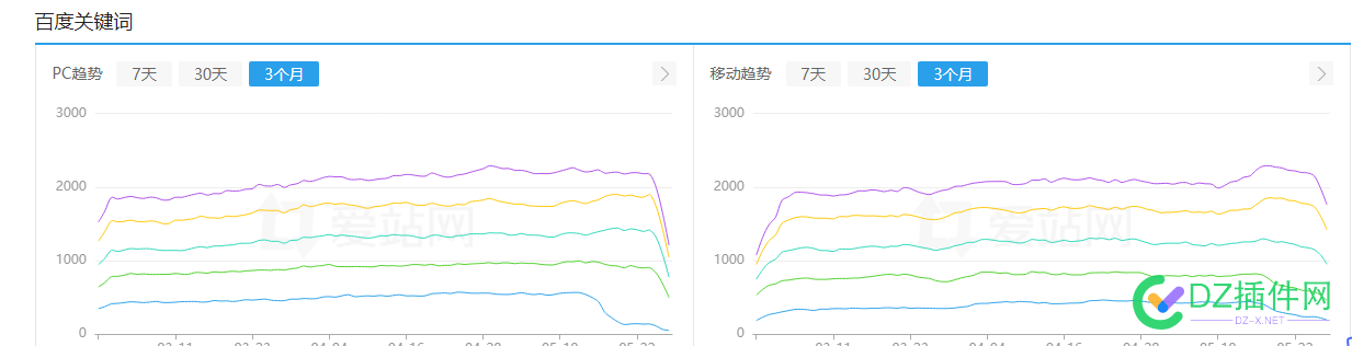 这是要杯具了吗？大神们预测一下 这是,杯具,了吗,大神,预测