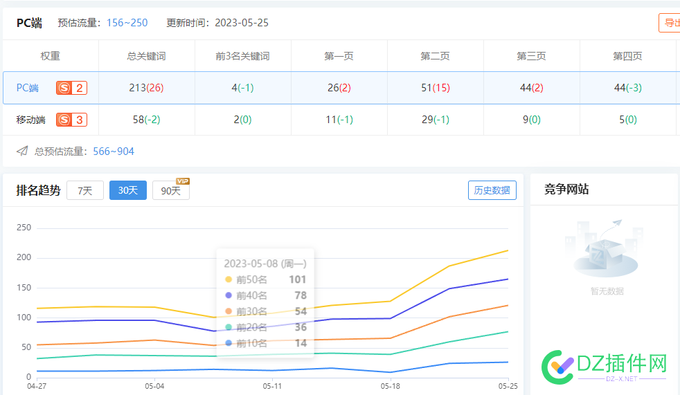 权2游戏站值多少钱？ 游戏,多少,3895138952