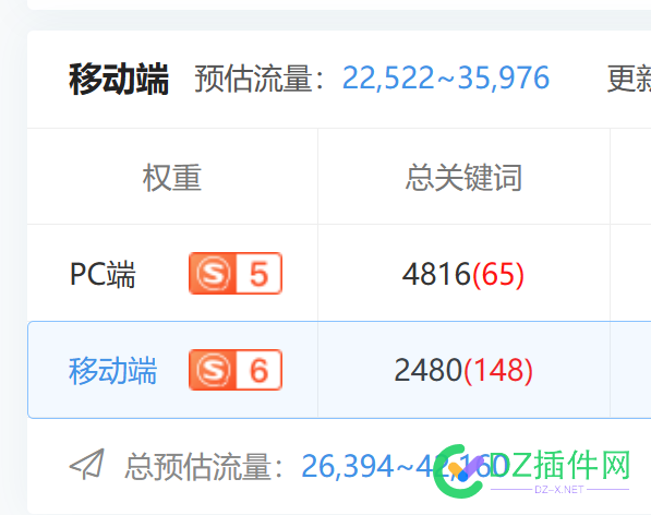 权2游戏站值多少钱？ 游戏,多少,3895138952