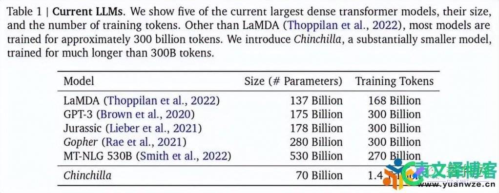 国产ChatGPT「套壳」的秘密，现在被找到了 国产,秘密,现在,找到,找到了