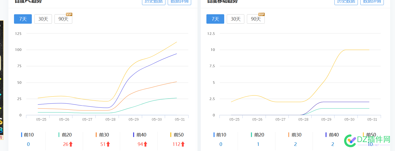 好消息：有权重了有排名词了！坏消息：网站停止收录了，蜘蛛也没爬了。怎么回事呢？ 好消息,消息,权重,排名,名词