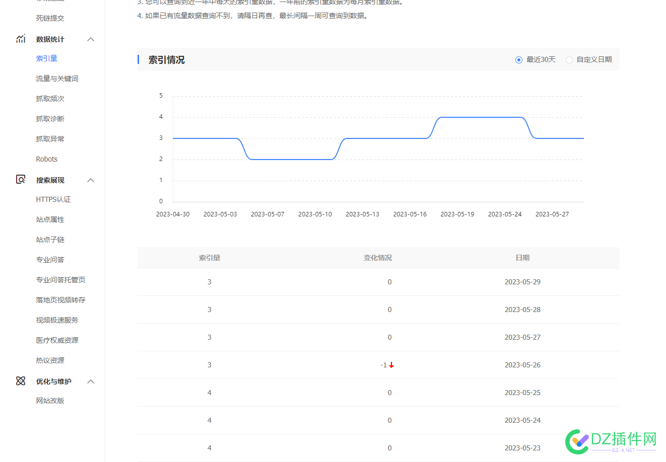 客户网站权重不升反降是啥情况呢？ 客户,网站,网站权重,权重,是啥