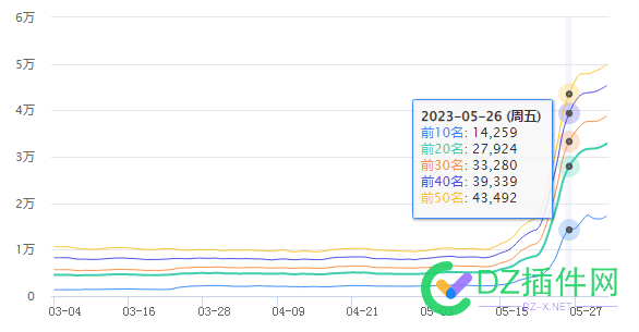 一个月权4到权6，关键词几万个。。。 一个,月权,关键,关键词,几万