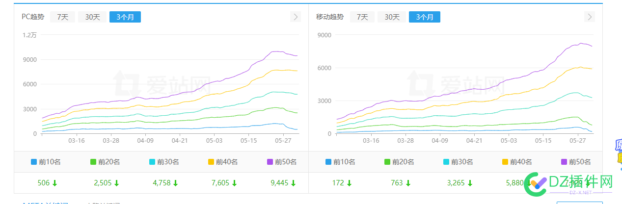 网站关键词下跌怎么回事 网站,关键,关键词,下跌,怎么